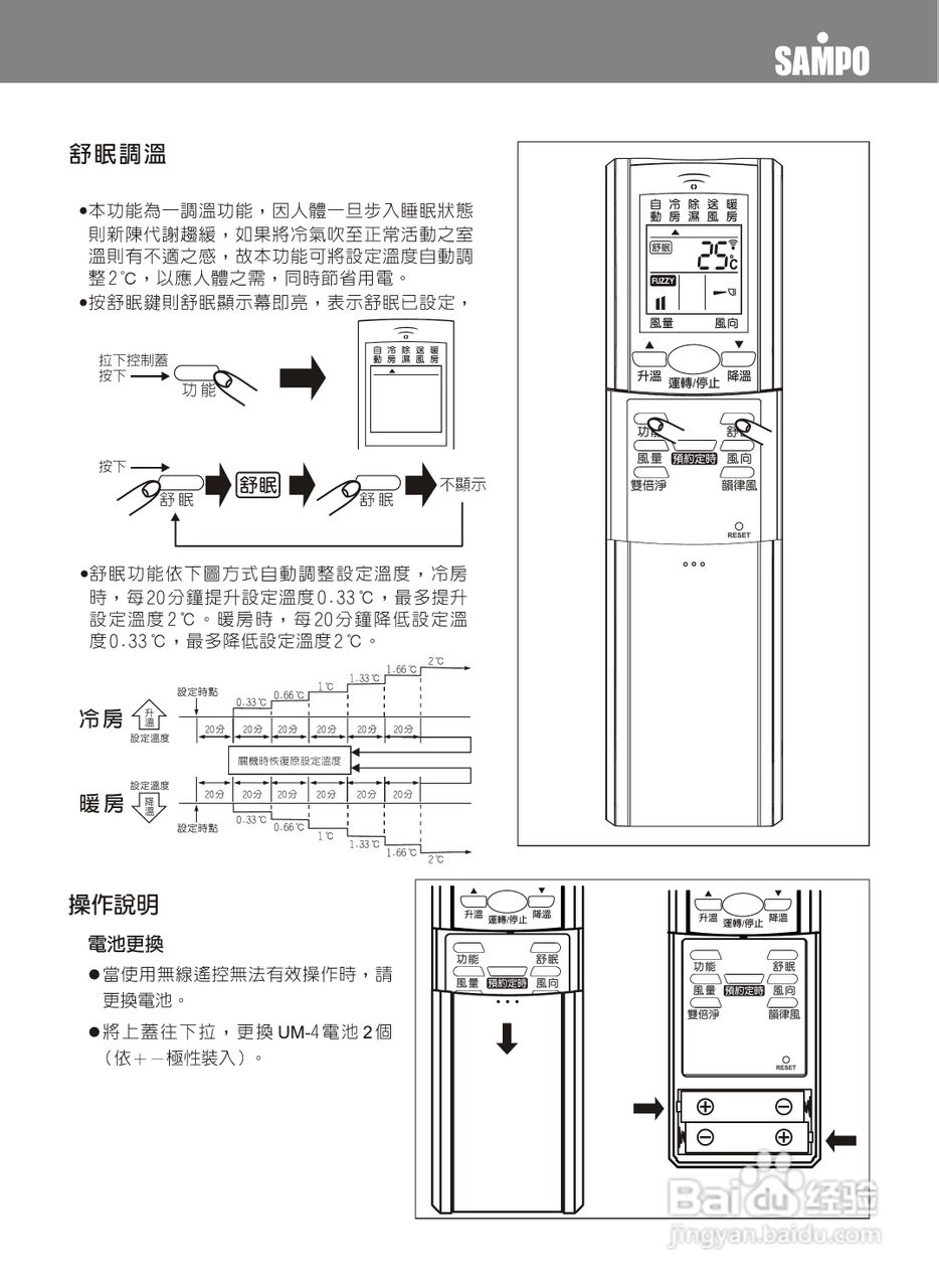 声宝AM-KY20DC型分离式冷暖气机说明书:[2]