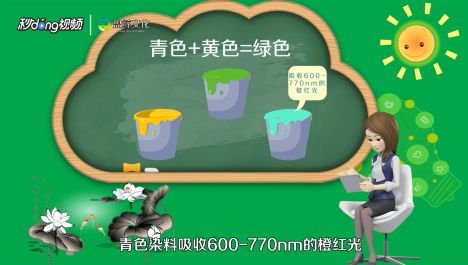 什么颜色加什么颜色等于绿色 百度经验
