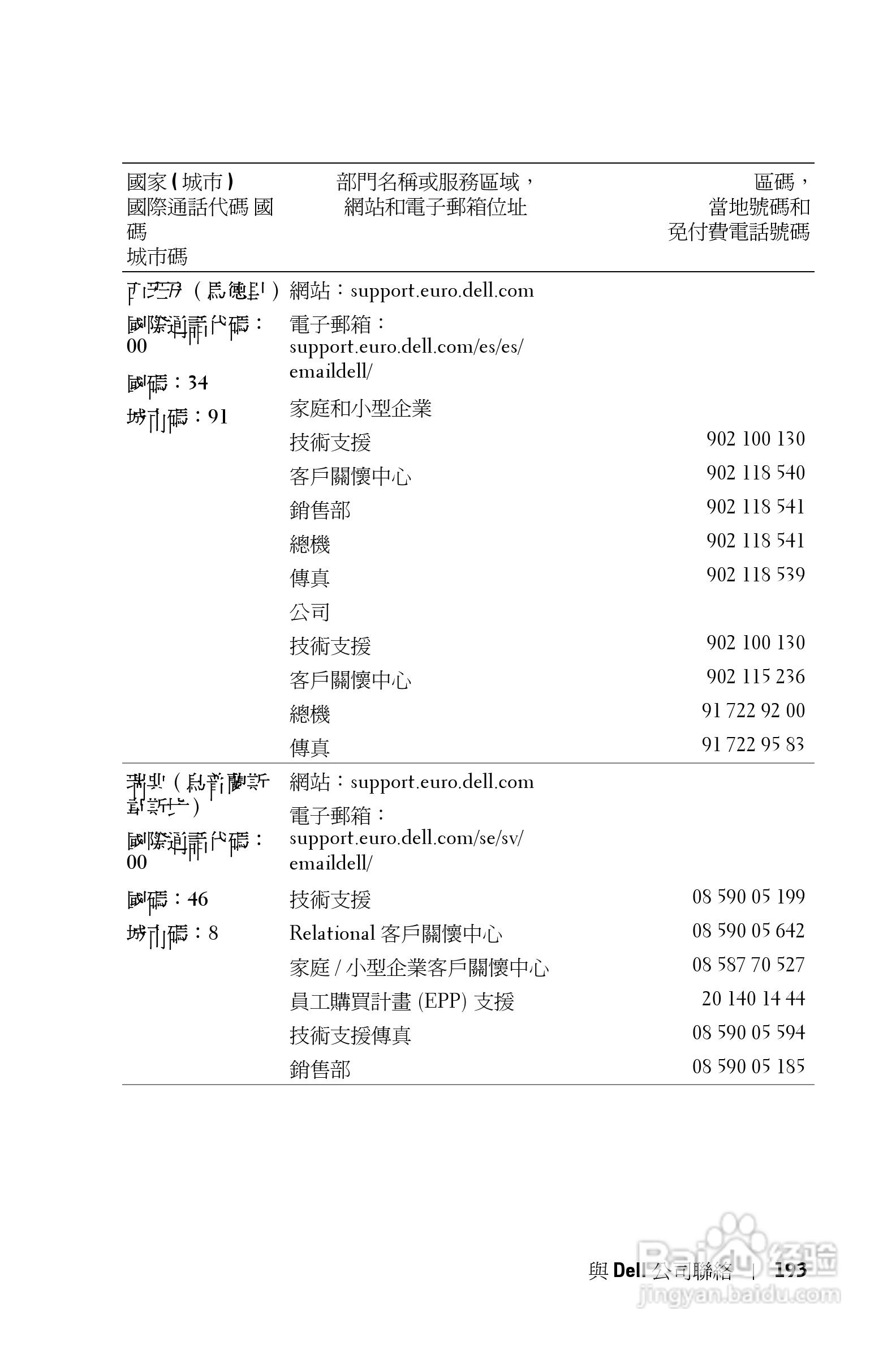 DELL Dell 3400MP Projecto投影机说明书:[20]
