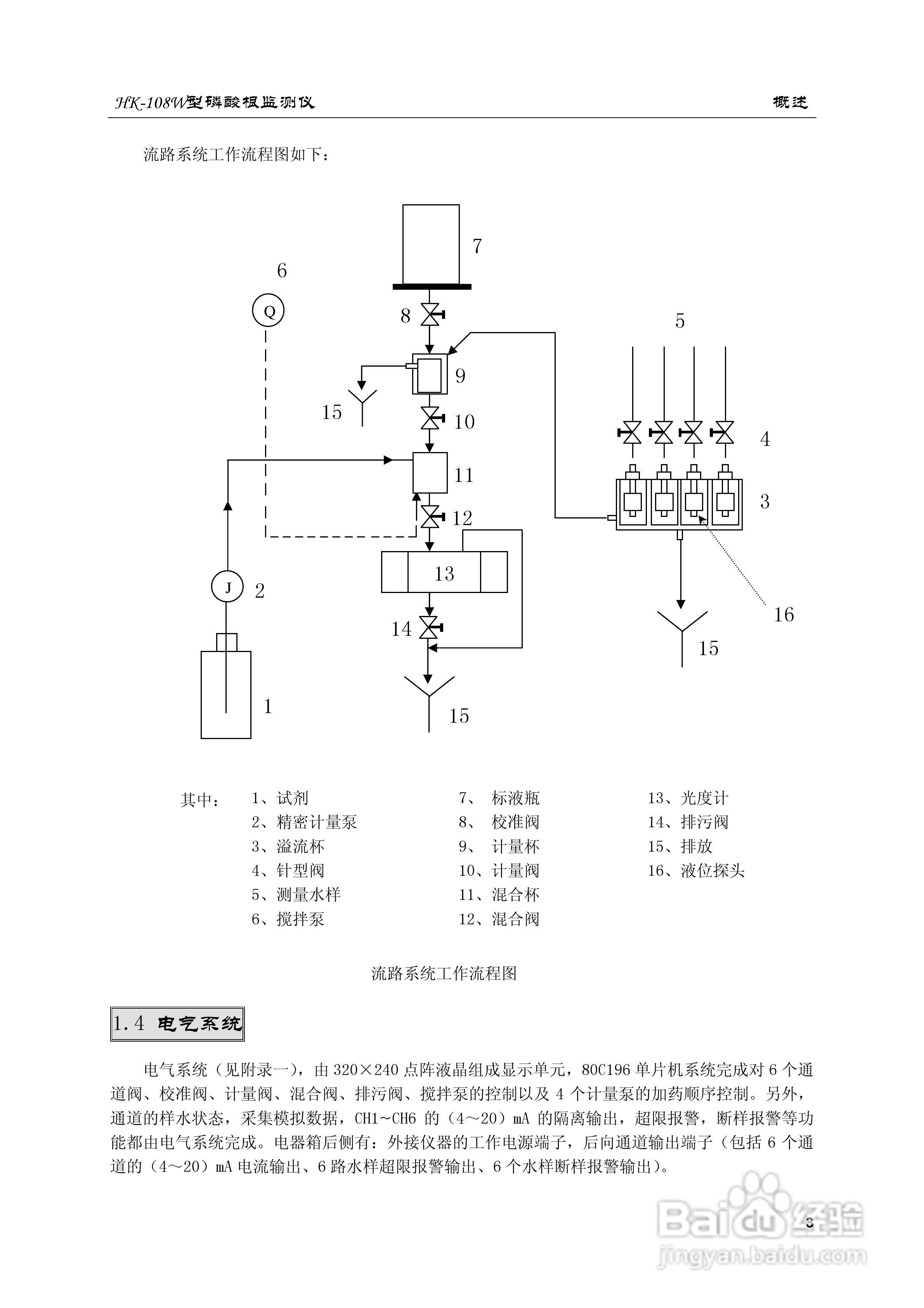 HK-108W型磷酸根监测仪使用说明书:[1]