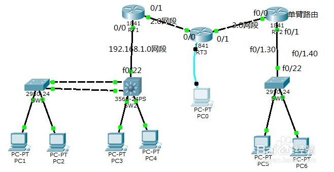 MySQL的调优方法分享