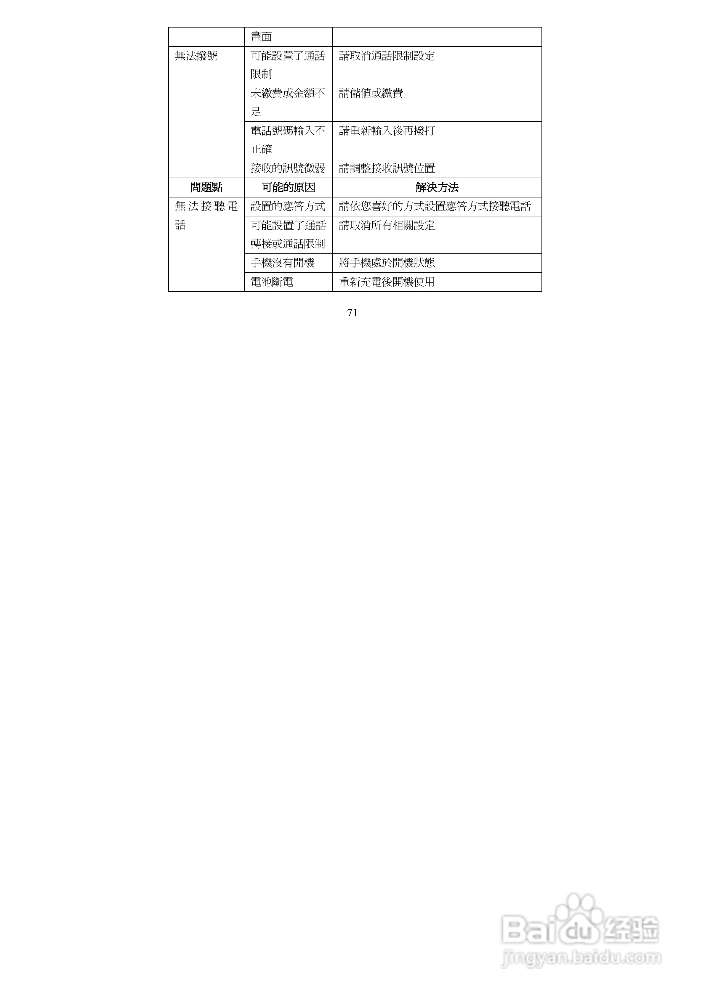 声宝GK-8800型手机说明书:[8]