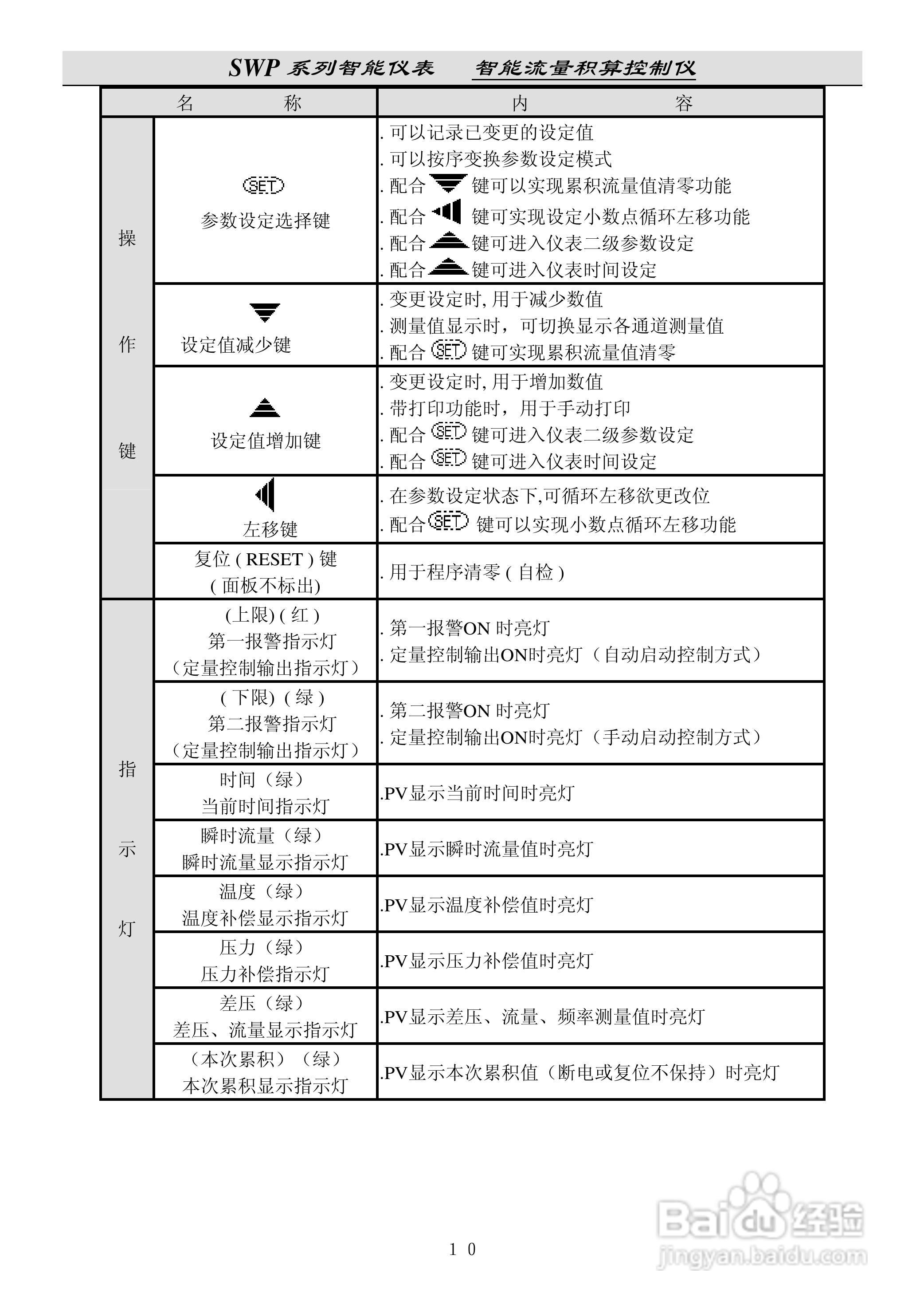 昌晖SWP-LE流量积算仪说明书:[2]