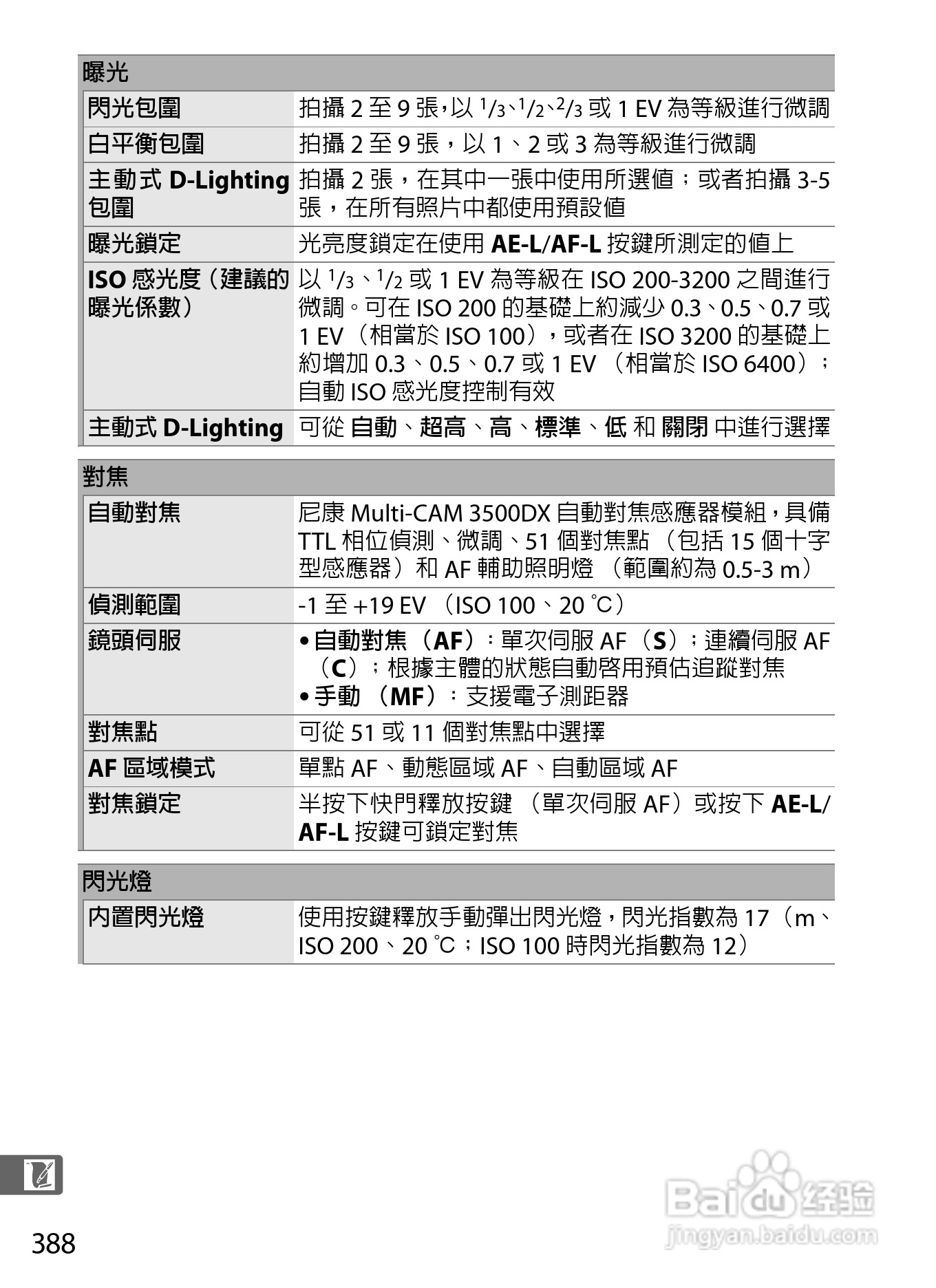 尼康D300S数码相机使用说明书:[42]