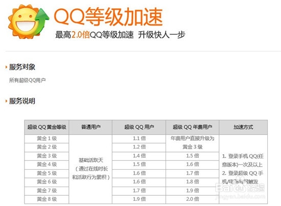 怎么提升QQ等级