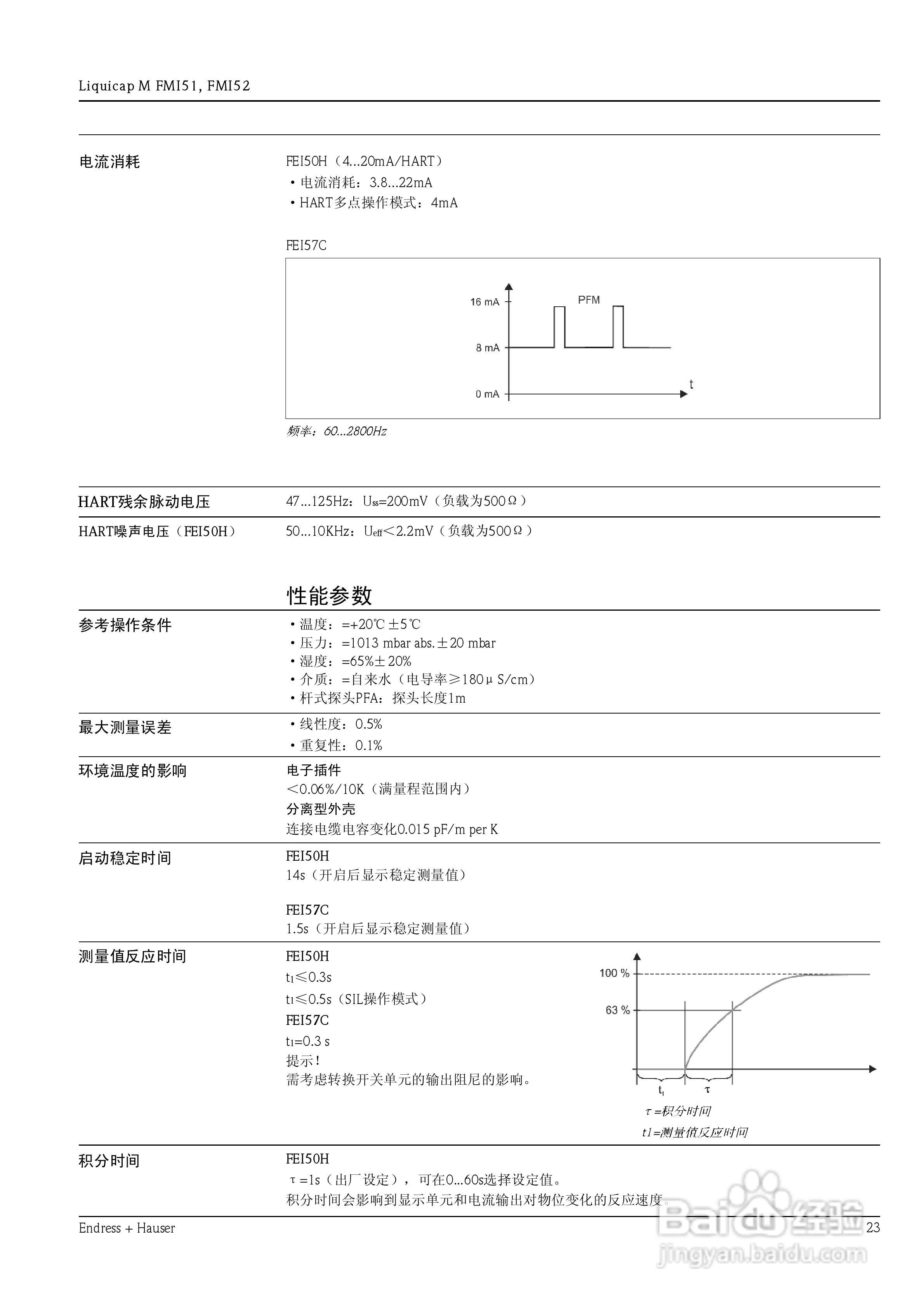 Liquicap M FMI51/FMI52电容式物位探头说明书:[3]