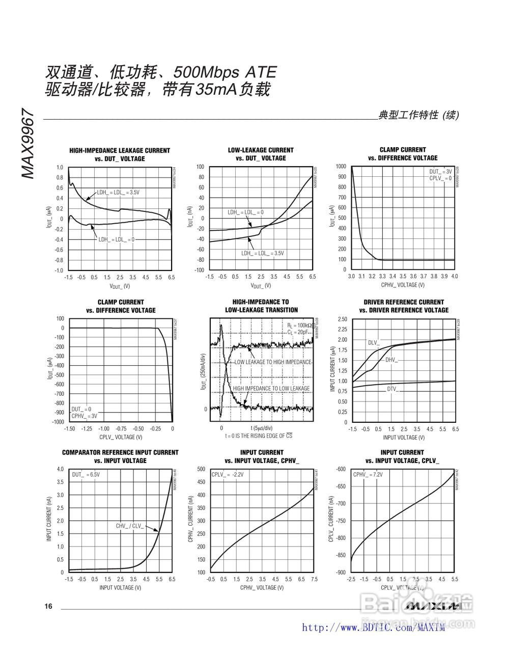 MAXIM MAX9967驱动器说明书:[2]