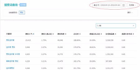淘宝宝贝标题优化思路分享