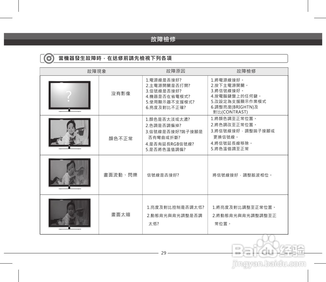 声宝LEM-55IZ958型多媒体液晶显示器说明书:[3]