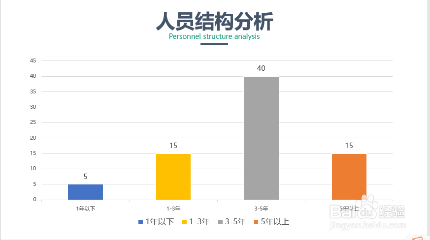 最普通的饼图有哪些变形方式?让图表更有逼格?
