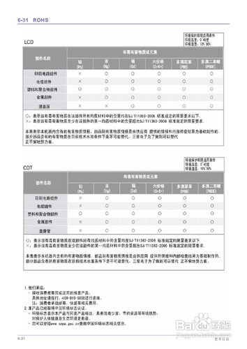 【说明书】三星S24A450SW液晶显示器（四）