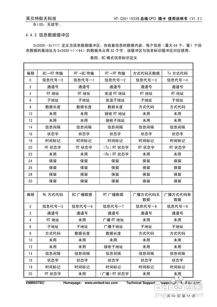 英贝特航天科技HT-C301 1553B总线CPCI插卡使用说明书:[2]