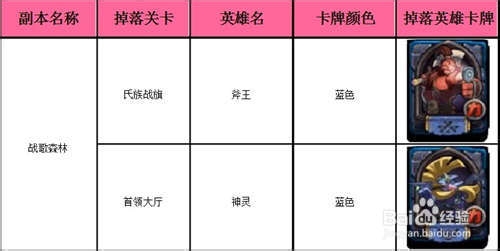 全民英雄英雄出处 如何获得更多英雄