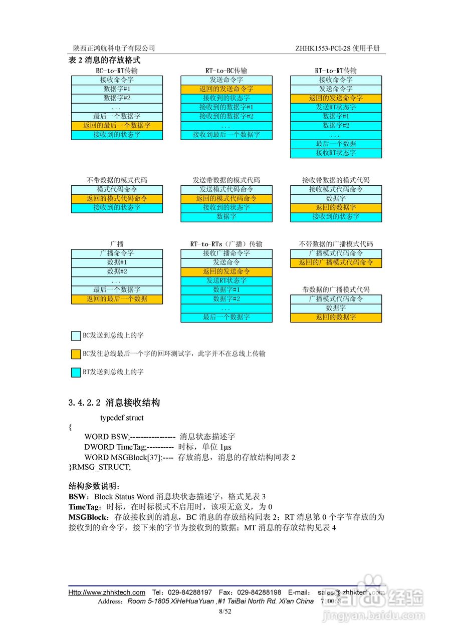 ZHHK1553-PCI-2S板卡用户使用手册:[2]