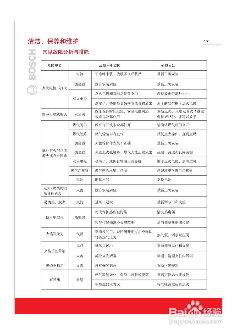 博世PBD7251MX嵌入式家用燃气灶具使用及安装说明书:[2]