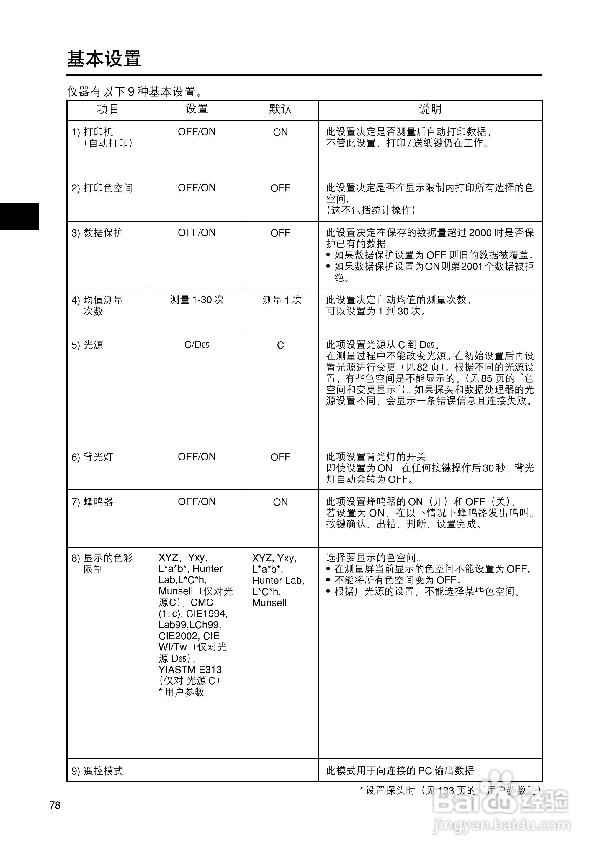 柯尼卡美能达色彩色差计CR-400 410使用说明书:[8]