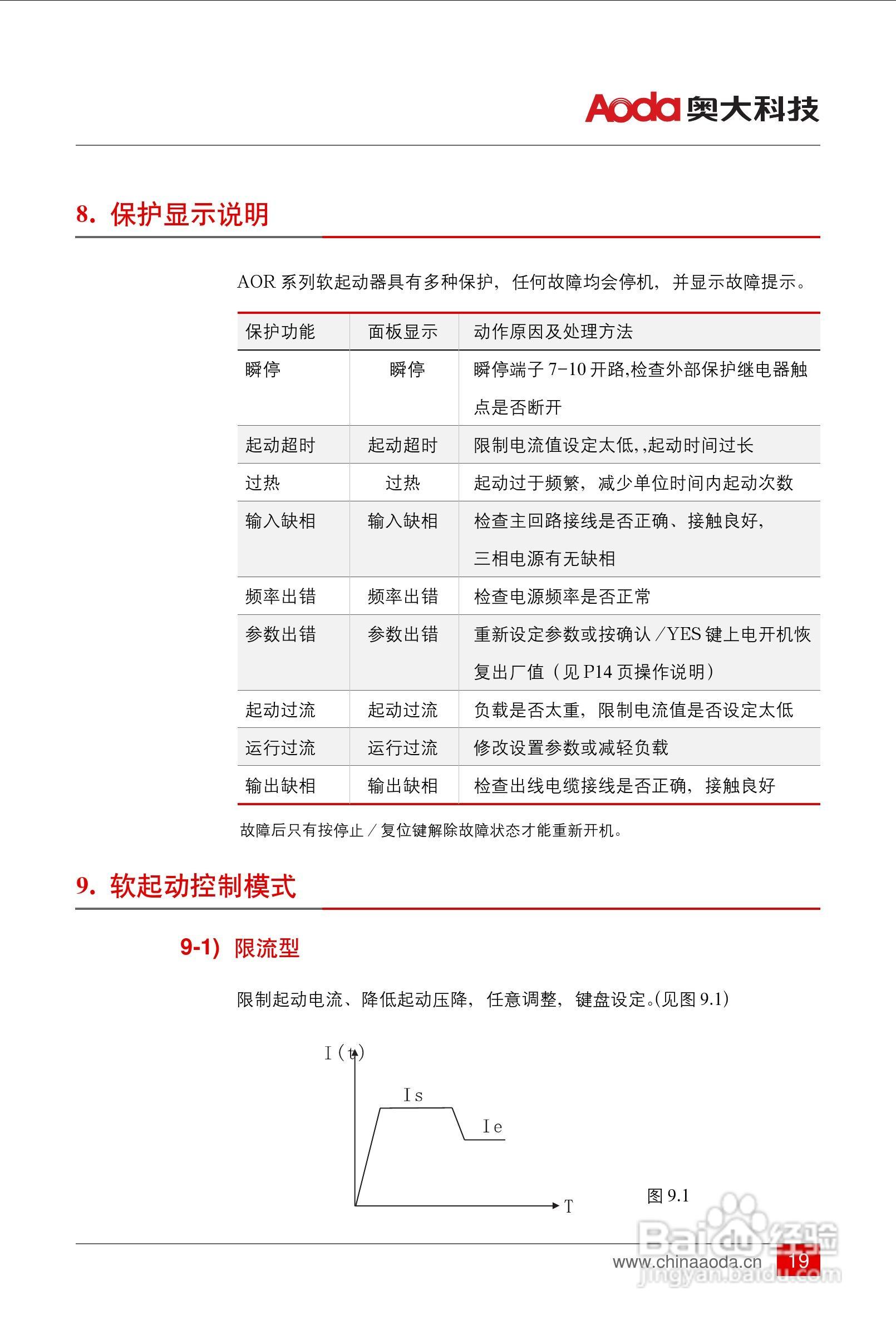 AOR3000中文智能软起动器用户手册:[3]