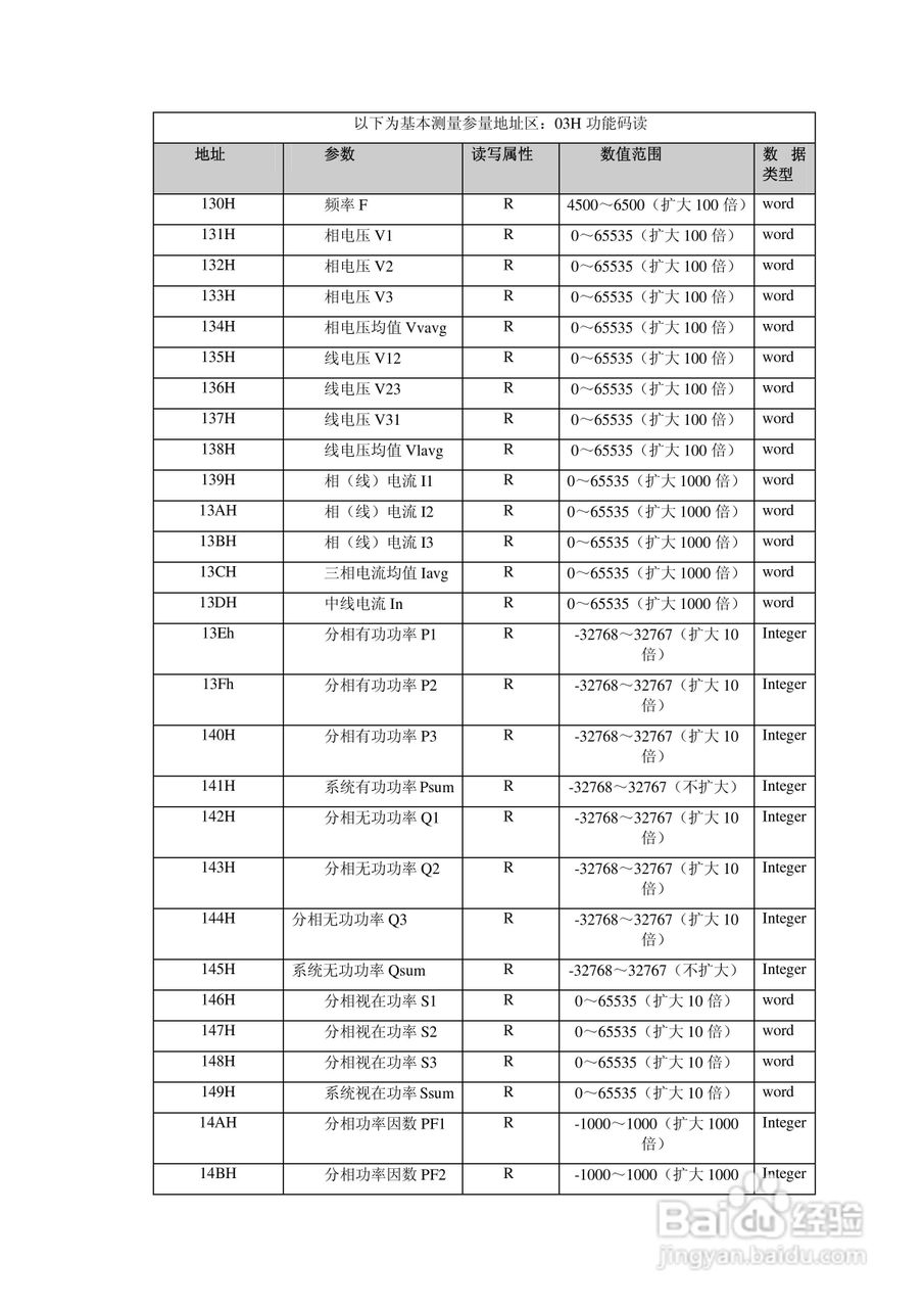 46系列智能配电仪表说明书:[3]