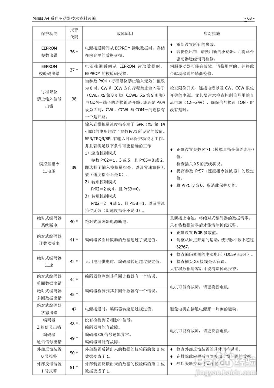 松下Mknas系列AC伺服驱动器说明书:[7]