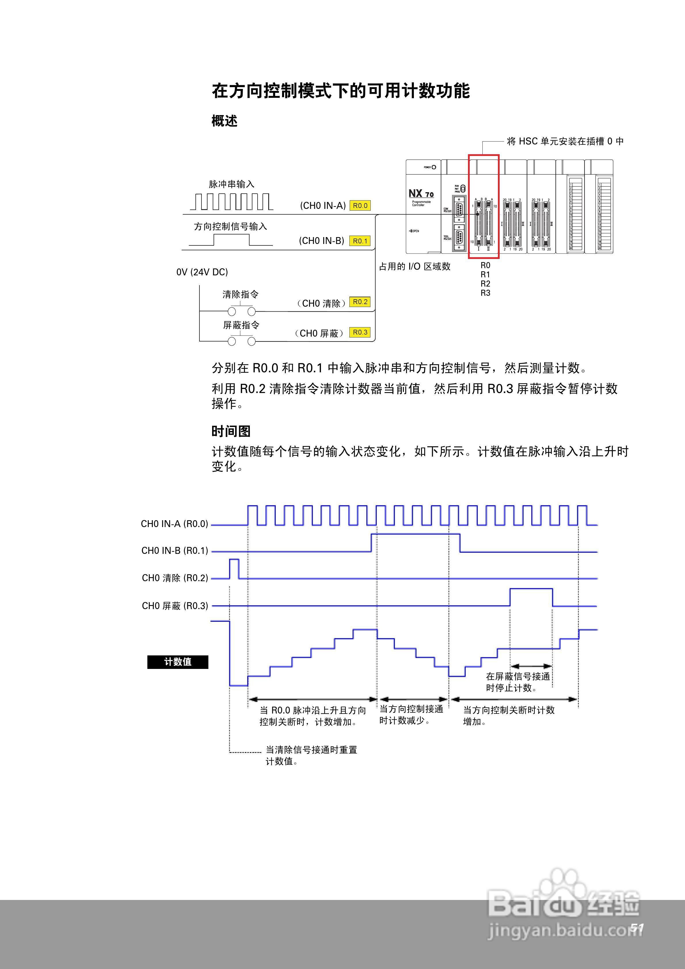 OEMax NX70高速计数器单元（4通道）用户手册:[6]