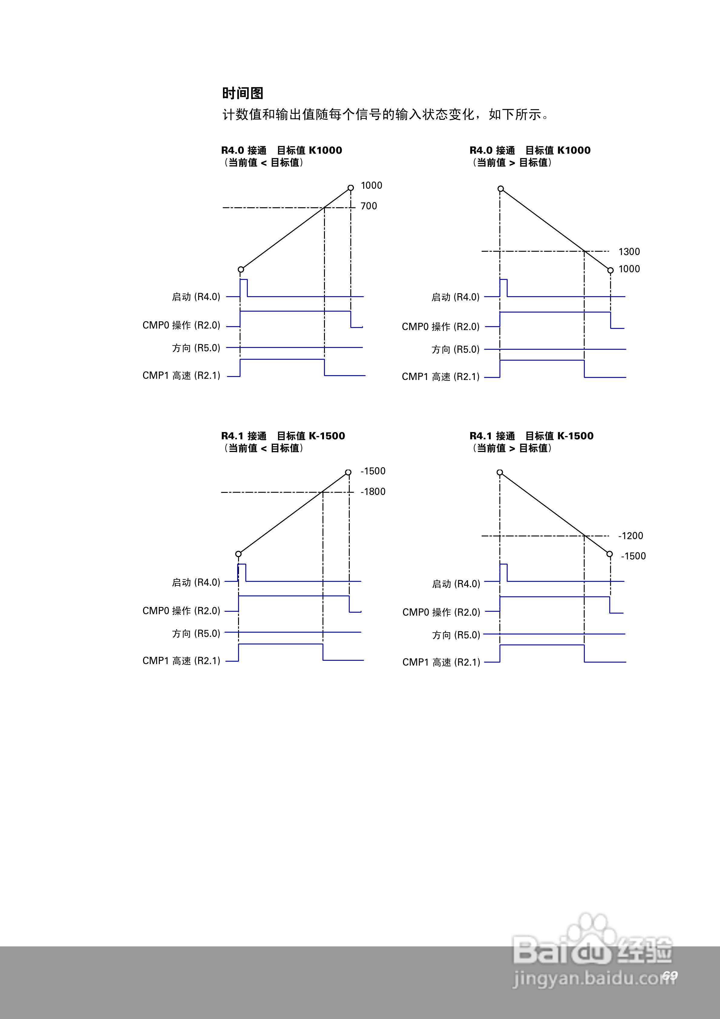 OEMax NX70高速计数器单元（4通道）用户手册:[7]