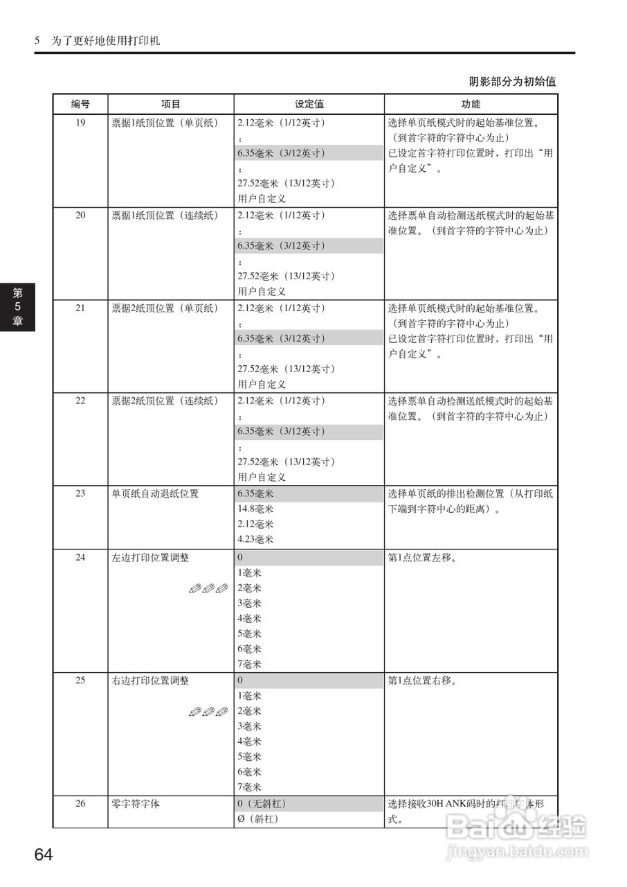 OKI MICROLINE 5500FS打印机说明书:[7]