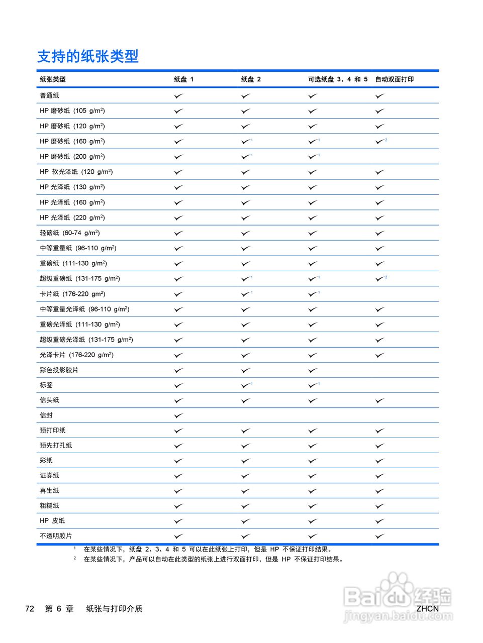 惠普 COLOR LASERJET ENTERPRISE CP4525打印机说明书:[9]