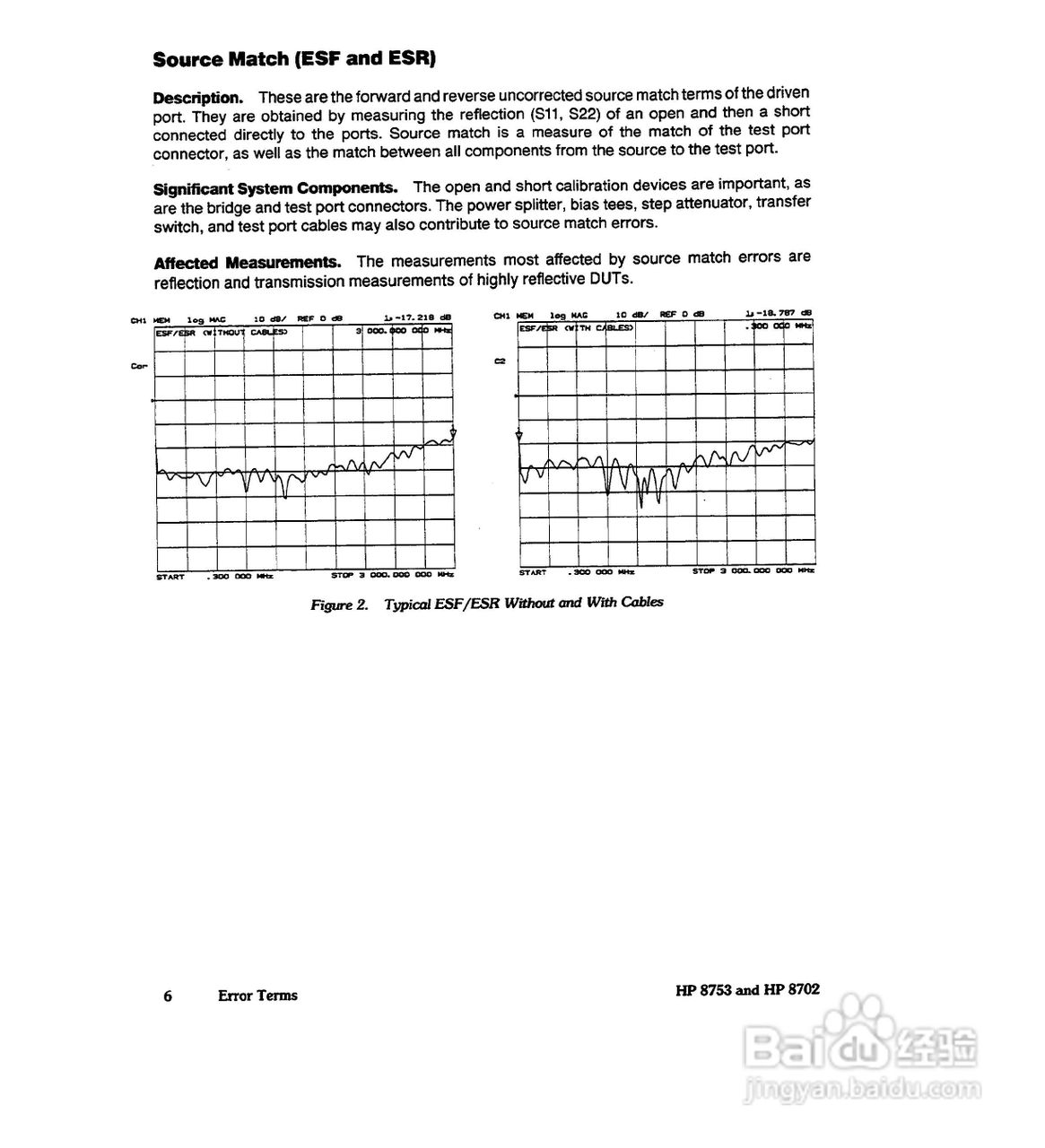 HP8753A/B/ C分析仪说明书:[39]