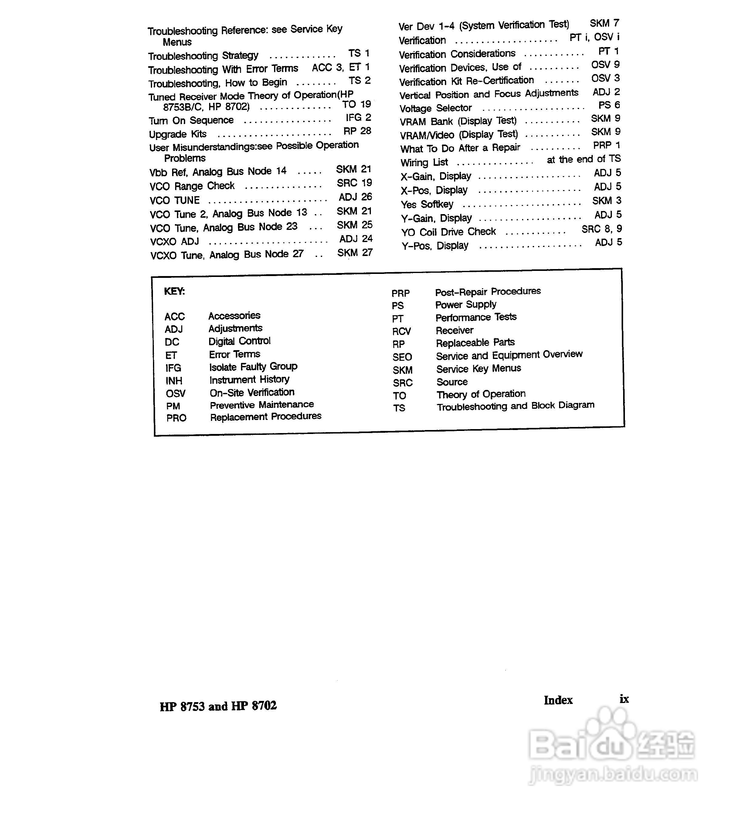 HP8753A/B/ C分析仪说明书:[49]