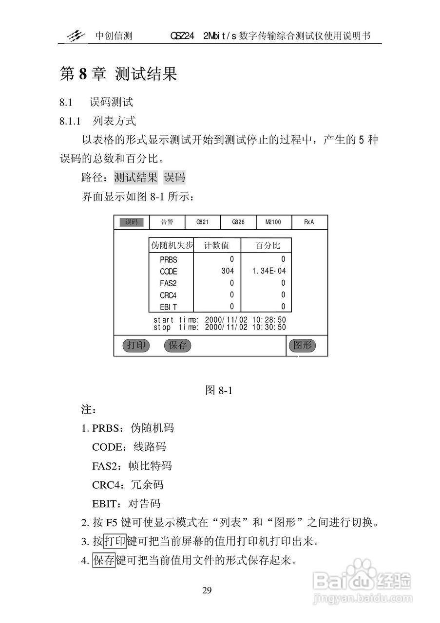 QSZ24误码仪说明书:[3]