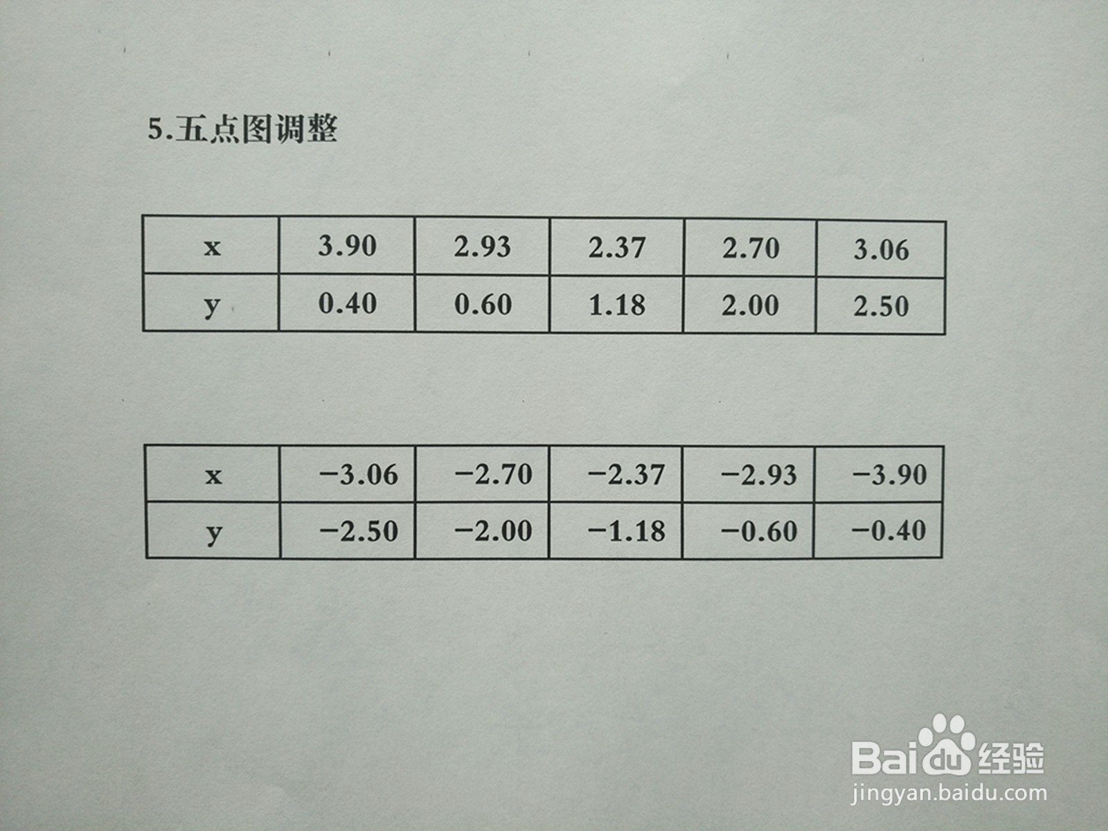 导数知识画隐函数5y^2-5xy+7=0的图像