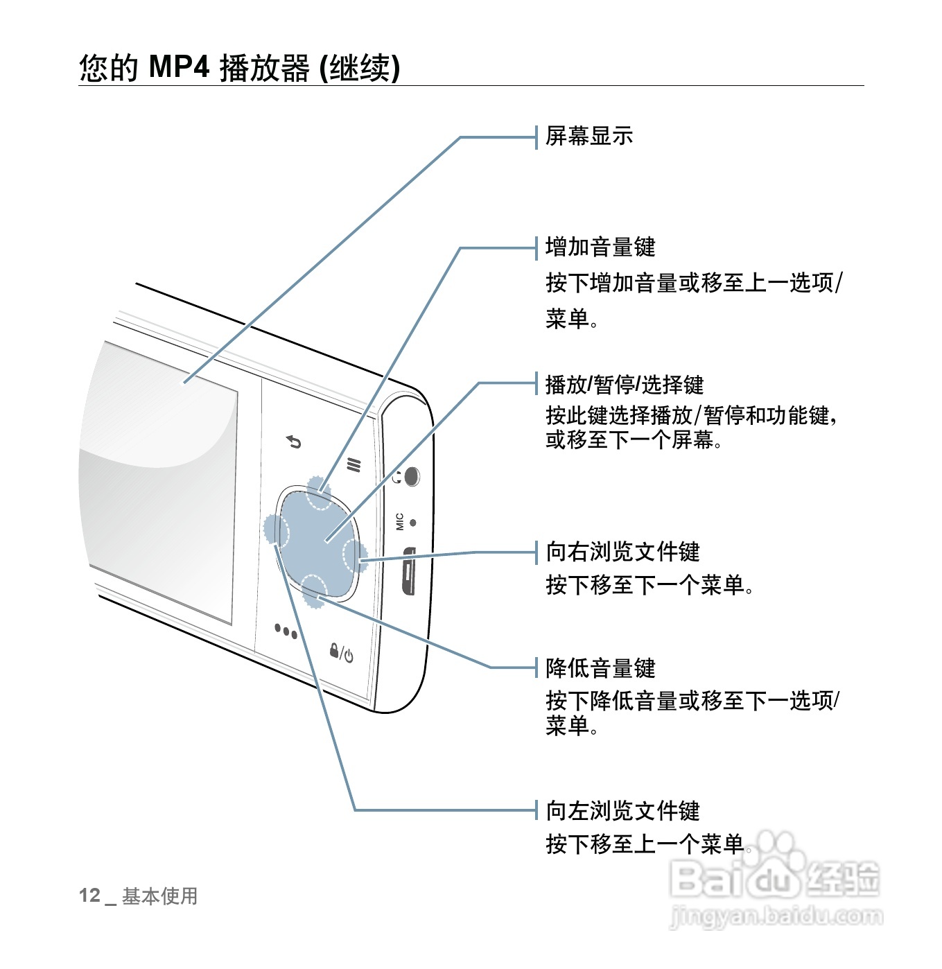 三星YP-CM3 MP4播放器使用说明书:[2]