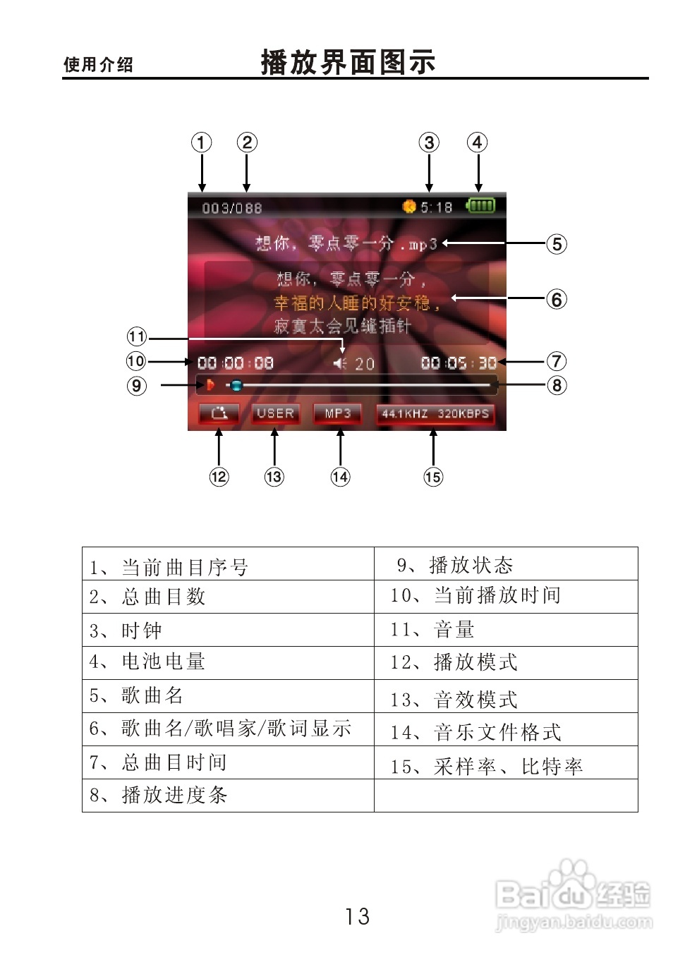 OPPO V9 MP3播放器使用说明书:[2]