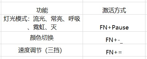 机械师K31键盘连接使用基本操作教程