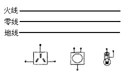家用电熨斗正确使用和保养