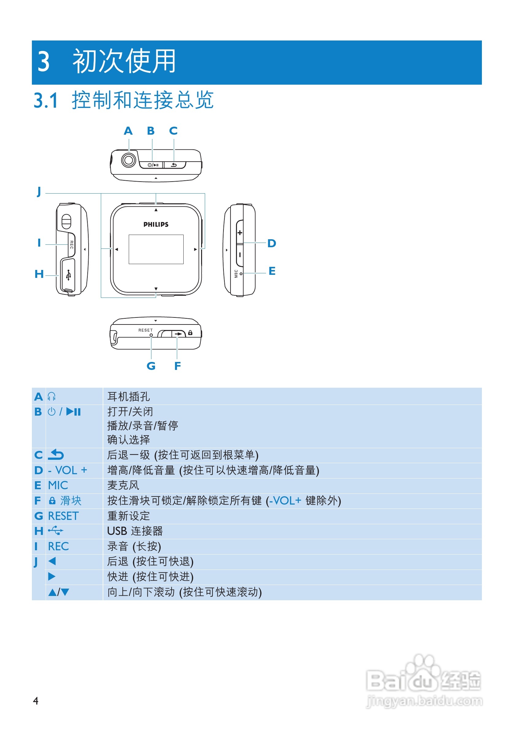 飞利浦SA2886 MP3播放器使用说明书:[1]