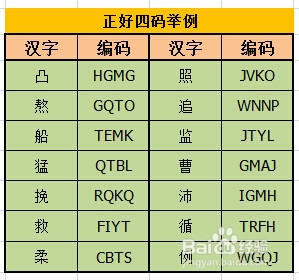 如何学习五笔字型输入法：[4]第四节