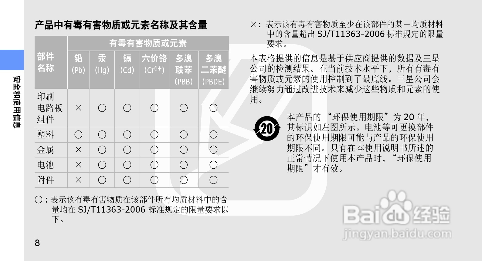三星SGH-L168手机使用说明书:[2]