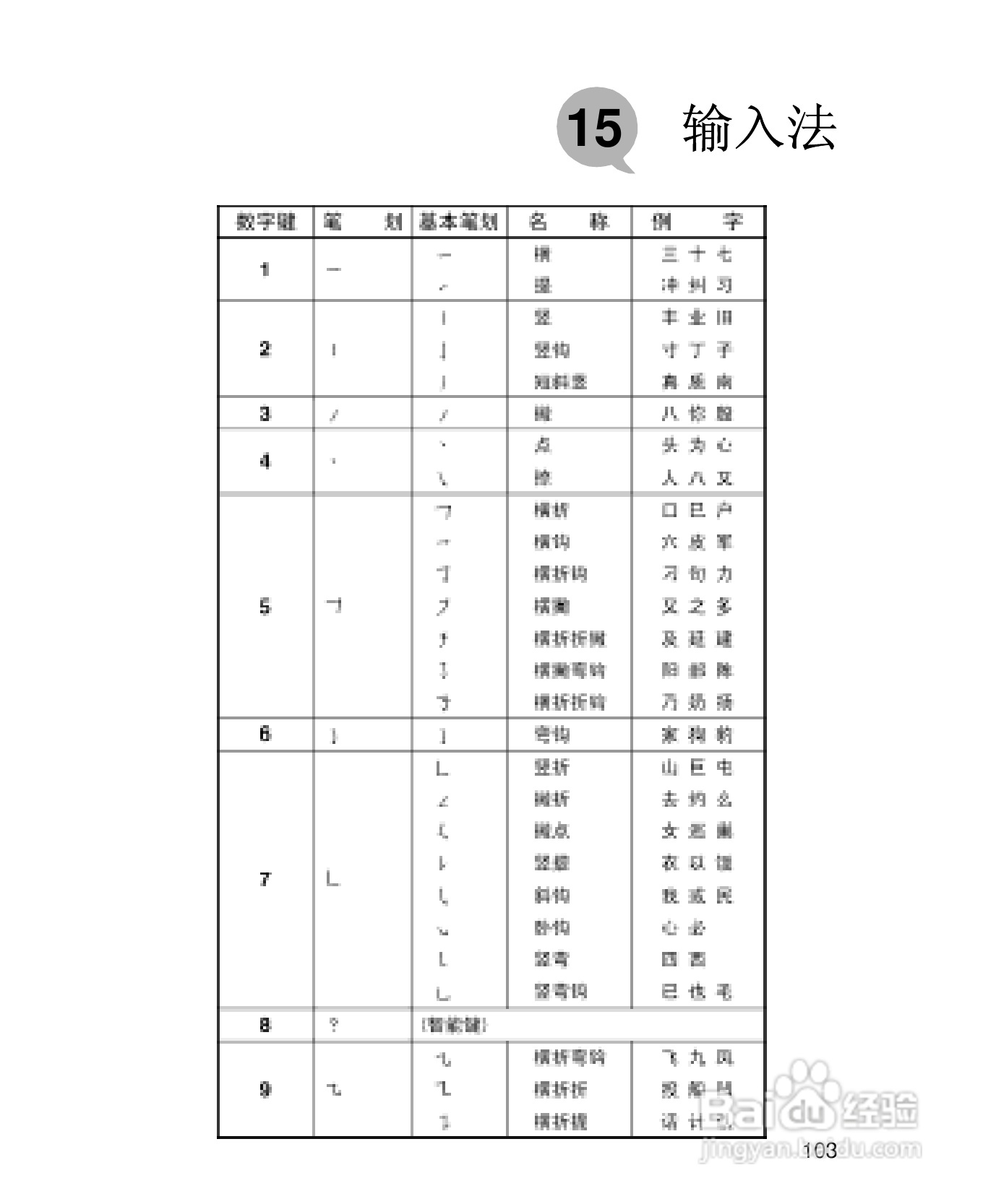 UT斯达康X61手机使用说明书:[12]
