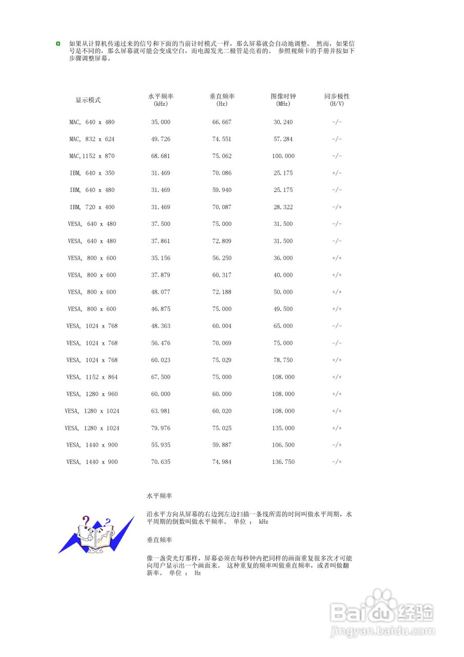 三星932GW液晶显示器使用说明书:[5]