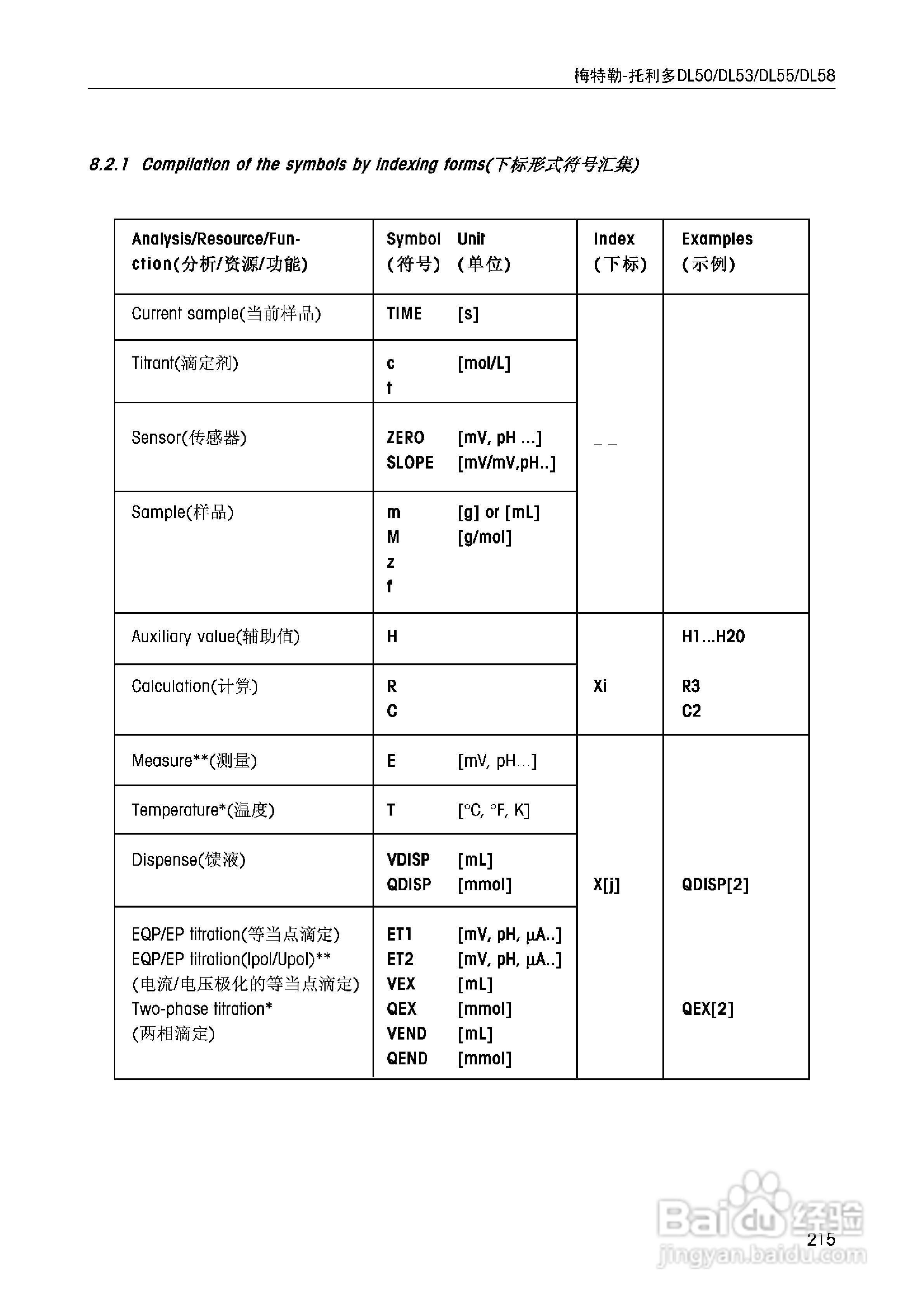 DL5x滴定仪中文说明书:[22]