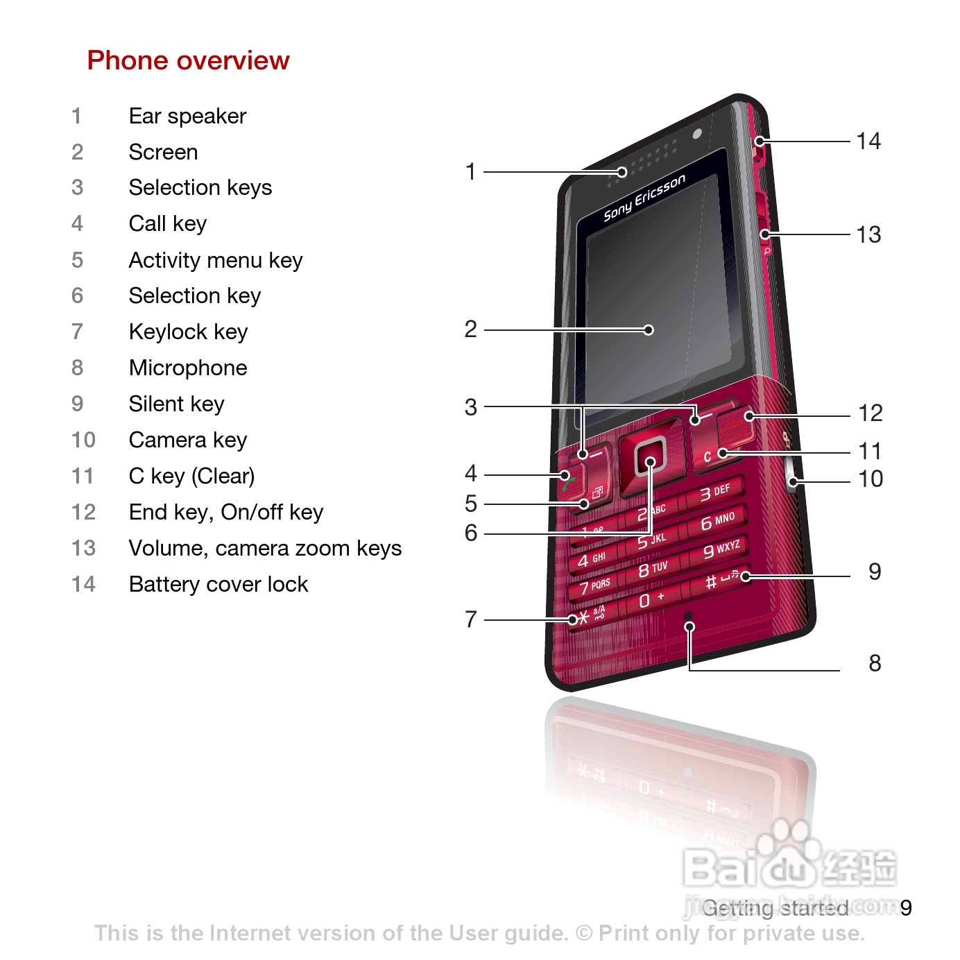 索尼爱立信T700手机使用说明书:[2]