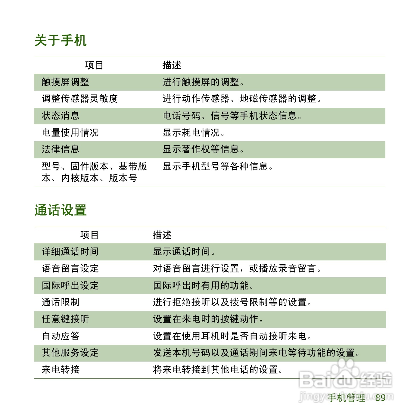 夏普SH8158U手机使用说明书:[10]