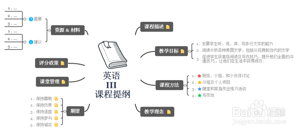 一起来看XMind思维导图式的课程提纲