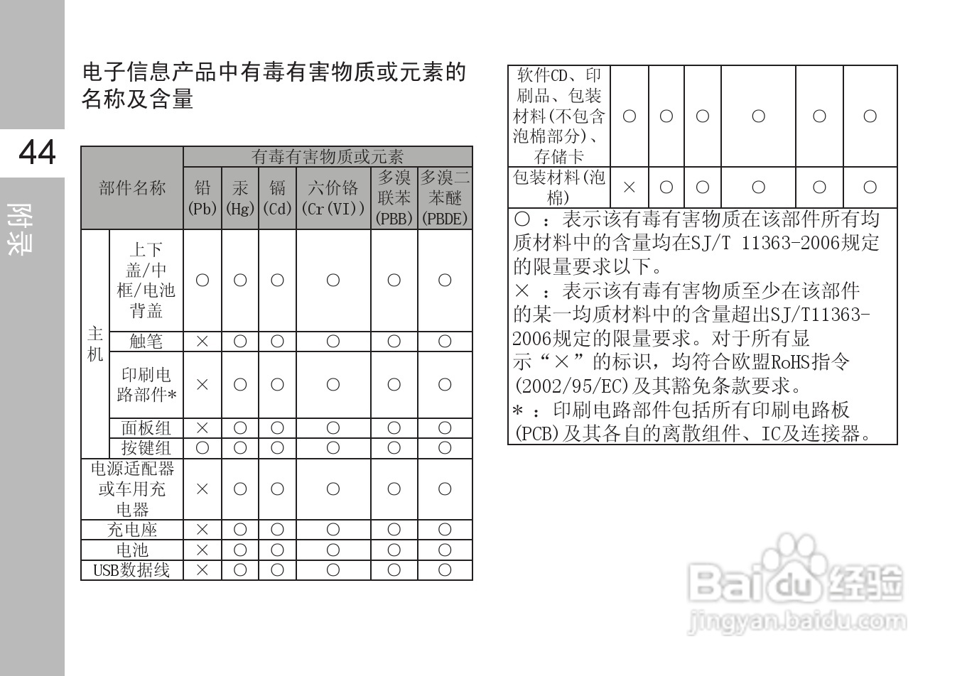 多普达A6288手机使用说明书:[6]