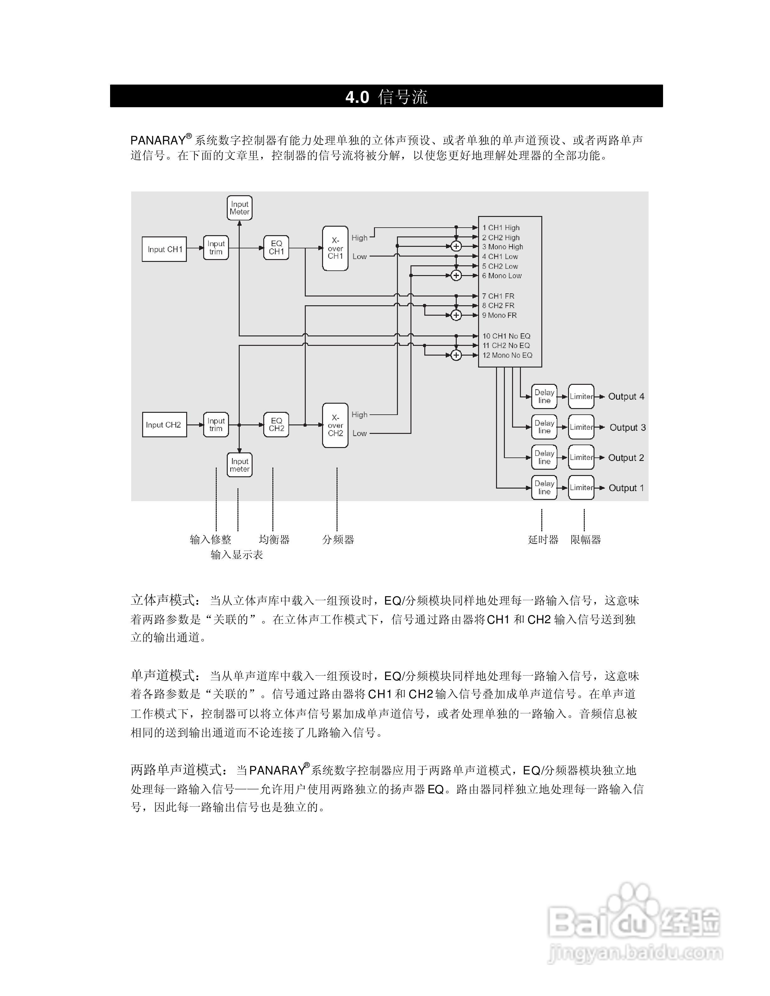旋风科技BOSE PDC处理器说明书:[1]