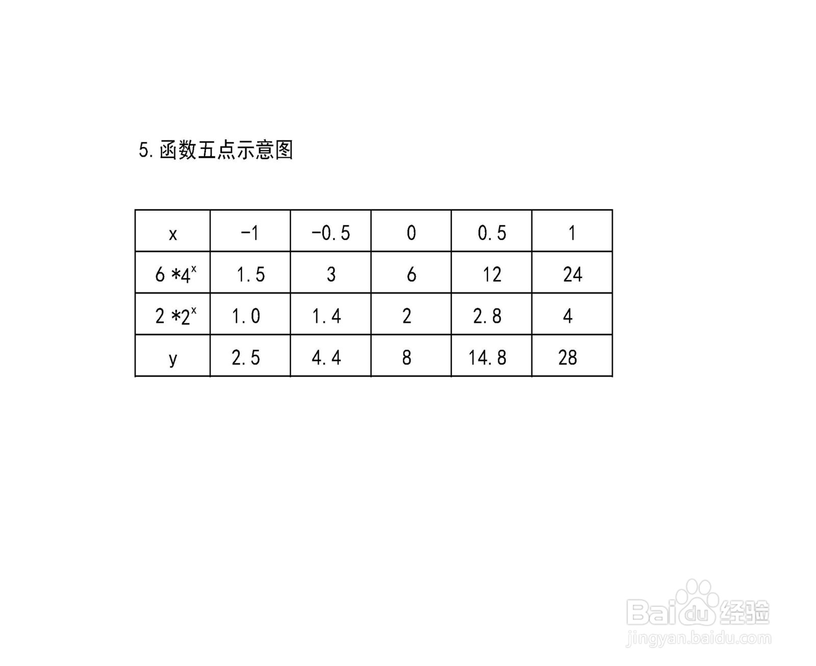 函数y=6×x^4+2×2^x的图像示意图画法步骤