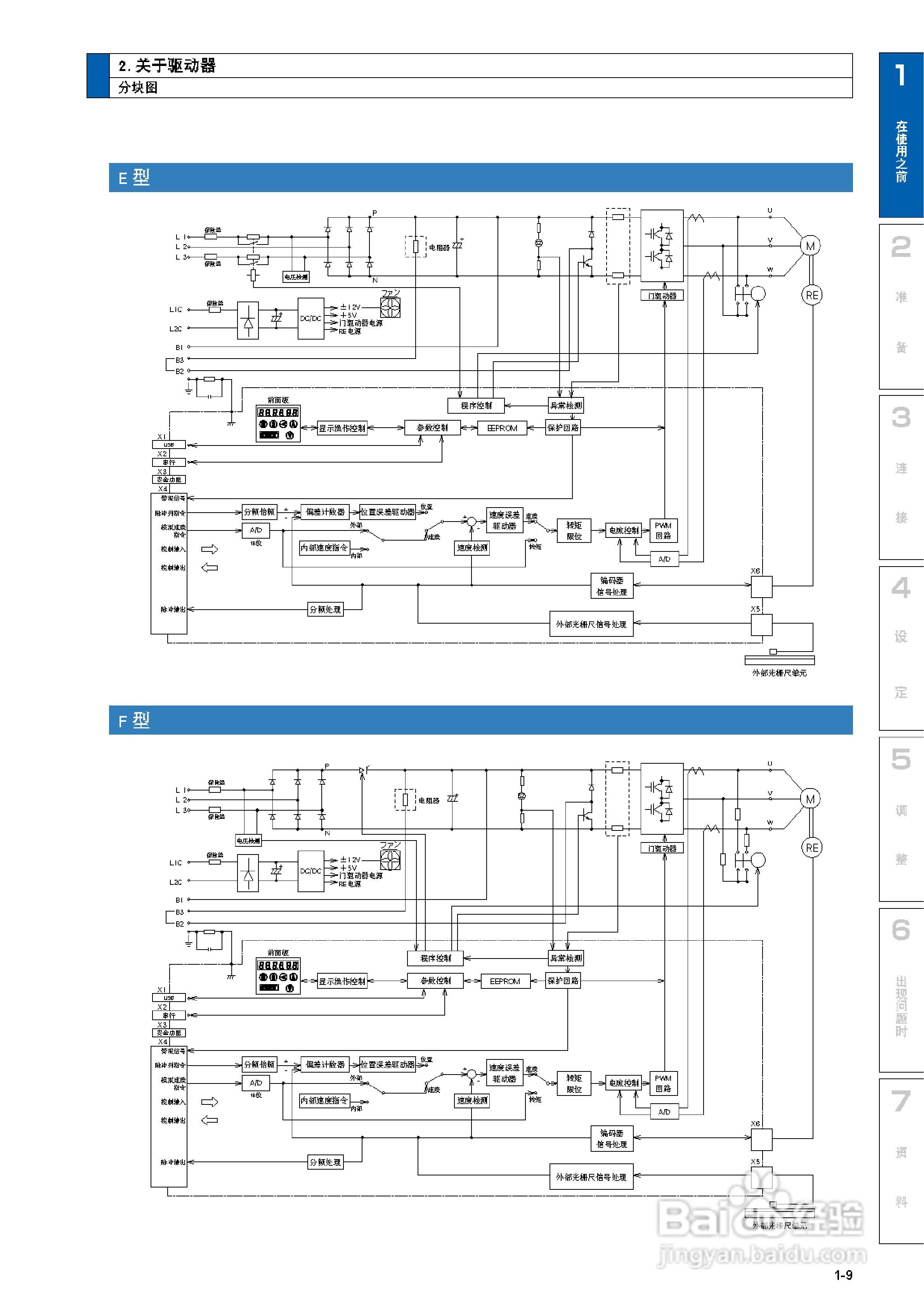 Panasonic A5系列松下伺服马达使用说明书:[3]