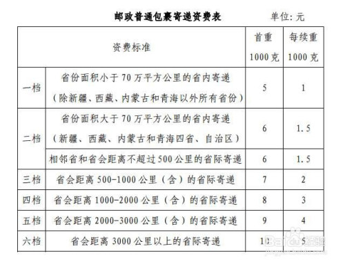 快递寄黄金多少钱(快递寄黄金首饰安全吗)