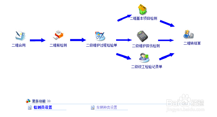 哪种汽车维修管理软件用户体验好